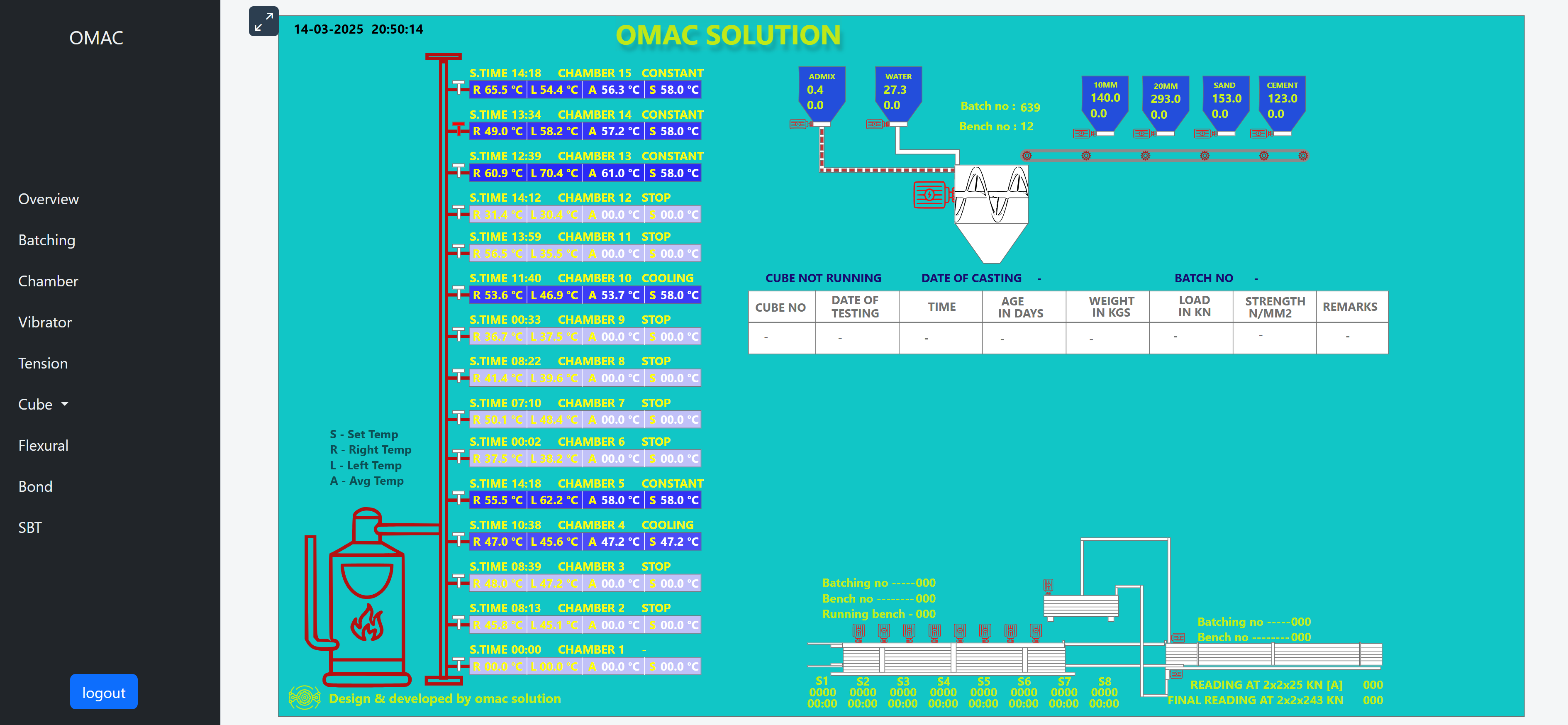 ERP Dashboard